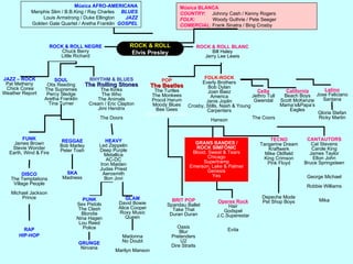 Música AFRO-AMERICANAMenphis Slim / B.B.King / Ray Charles     BLUESLouis Armstrong / Duke Ellington        JAZZGolden Gate Quartet / Aretha Franklin  GOSPELMúsica BLANCACOUNTRY:     Johnny Cash / Kenny RogersFOLK:             Woody Guthrie / Pete SeegerCOMERCIAL: Frank Sinatra / Bing CrosbyROCK & ROLLElvis PresleyROCK & ROLL NEGREChuck BerryLittle RichardROCK & ROLL BLANCBill HaleyJerry Lee LewisFOLK-ROCKEverlyBrothersBob DylanJoan BaezAmericaJanisJoplinCrosby, Stills, Nash & YoungCarpentersHansonPOPThe BeatlesTheTurtlesTheMonkeesProcolHarumMoody BluesBeeGeesSimon & GarfunkelJAZZ – ROCKPat Metheny Chick CoreaWeather ReportSOULOtis ReedingThe SupremesPercy SledgeAretha FranklinTina TurnerRHYTHM & BLUESTheRollingStonesTheKinksTheWhoTheAnimalsCream / Eric ClaptonJimiHendrixTheDoorsCeltaJethro TullGwendalLatinoJose FelicianoSantanaCaliforniaBeach BoysScott McKenzieMama’s&Papa’sEaglesGloria StefanRicky MartinThe CoorsTECNOTangerine DreamKraftwerkMike OldfieldKing CrimsonPink FloydCANTAUTORSCat StevensCarole KingJames TaylorElton JohnBruce SpringsteenGeorge MichaelRobbie WilliamsMikaGRANS BANDES /ROCK SIMFÒNICBlood, Sweat & TearsChicagoSupertrampEmerson Lake & PalmerGenesisYesDire StraitsFUNKJames BrownStevie WonderEarth, Wind & FireREGGAEBob MarleyPeter ToshHEAVYLed ZeppelinDeep PurpleMetallicaAC-DCIron MaidenJudas PriestAerosmithBon JoviSKAMadnessDISCOThe TemptationsVillage PeopleMichael JacksonPrinceDepeche ModePet Shop BoysPUNKSex PistolsThe ClashBlondieNina HagenLou ReedPoliceBRIT POPSpandau BalletTake ThatDuran DuranGLAMDavid BowieAlice CooperRoxy MusicQueenOperes RockHairGodspelJ.C.SuperestarEvitaRAPHIP-HOPOasisBlurPretendersU2MadonnaNo DoubtMarilyn MansonGRUNGENirvana