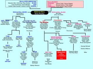 Música AFRO-AMERICANAMenphis Slim / B.B.King / Ray Charles     BLUESLouis Armstrong / Duke Ellington        JAZZGolden Gate Quartet / Aretha Franklin  GOSPELMúsica BLANCACOUNTRY:     Johnny Cash / Kenny RogersFOLK:             Woody Guthrie / Pete SeegerCOMERCIAL: Frank Sinatra / Bing CrosbyROCK & ROLLElvis PresleyROCK & ROLL NEGREChuck BerryLittle RichardROCK & ROLL BLANCBill HaleyJerry Lee LewisFOLK-ROCKEverlyBrothersBob DylanJoan BaezAmericaJanisJoplinCrosby, Stills, Nash & YoungCarpentersHansonPOPThe BeatlesTheTurtlesTheMonkeesProcolHarumMoody BluesBeeGeesSimon & GarfunkelJAZZ – ROCKPat Metheny Chick CoreaWeather ReportSOULOtis ReedingThe SupremesPercy SledgeAretha FranklinTina TurnerRHYTHM & BLUESTheRollingStonesTheKinksTheWhoTheAnimalsCream / Eric ClaptonJimiHendrixTheDoorsCeltaJethro TullGwendalLatinoJose FelicianoSantanaCaliforniaBeach BoysScott McKenzieMama’s&Papa’sEaglesGloria StefanRicky MartinThe CoorsCANTAUTORSCat StevensCarole KingJames TaylorElton JohnBruce SpringsteenGeorge MichaelRobbie WilliamsMikaTECNOTangerineDreamKraftwerkMike OldfieldKing CrimsonPink FloydDepecheModePet Shop BoysFUNKJames BrownStevie WonderEarth, Wind & FireREGGAEBob MarleyPeter ToshHEAVYLed ZeppelinDeep PurpleMetallicaAC-DCIron MaidenJudas PriestAerosmithBon JoviGRANS BANDES /ROCK SIMFÒNICBlood, Sweat & TearsChicagoSupertrampEmerson Lake & PalmerGenesisYesDire StraitsSKAMadnessDISCOThe TemptationsVillage PeopleMichael JacksonPrincePUNKSex PistolsThe ClashBlondieNina HagenLou ReedPoliceBRIT POPSpandau BalletTake ThatDuran DuranGLAMDavid BowieAlice CooperRoxy MusicQueenOperes RockHairGodspelJ.C.SuperestarEvitaRAPHIP-HOPOasisBlurPretendersU2MadonnaNo DoubtMarilyn MansonGRUNGENirvana