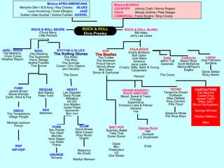 Música AFRO-AMERICANAMenphis Slim / B.B.King / Ray Charles     BLUESLouis Armstrong / Duke Ellington        JAZZGolden Gate Quartet / Aretha Franklin  GOSPELMúsica BLANCACOUNTRY:     Johnny Cash / Kenny RogersFOLK:             Woody Guthrie / Pete SeegerCOMERCIAL: Frank Sinatra / Bing CrosbyROCK & ROLLElvis PresleyROCK & ROLL NEGREChuck BerryLittle RichardROCK & ROLL BLANCBill HaleyJerry Lee LewisFOLK-ROCKEverlyBrothersBob DylanJoan BaezAmericaJanisJoplinCrosby, Stills, Nash & YoungCarpentersHansonPOPThe BeatlesTheTurtlesTheMonkeesProcolHarumMoody BluesBeeGeesSimon & GarfunkelJAZZ – ROCKPat Metheny Chick CoreaWeather ReportSOULOtis ReedingThe SupremesPercy SledgeAretha FranklinTina TurnerRHYTHM & BLUESTheRollingStonesTheKinksTheWhoTheAnimalsCream / Eric ClaptonJimiHendrixTheDoorsCeltaJethro TullGwendalLatinoJose FelicianoSantanaCaliforniaBeach BoysScott McKenzieMama’s&Papa’sEaglesGloria StefanRicky MartinThe CoorsTECNOTangerineDreamKraftwerkMike OldfieldKing CrimsonPink FloydDepecheModePet Shop BoysCANTAUTORSCat StevensCarole KingJames TaylorElton JohnBruce SpringsteenGeorge MichaelRobbie WilliamsMikaFUNKJames BrownStevie WonderEarth, Wind & FireREGGAEBob MarleyPeter ToshHEAVYLed ZeppelinDeep PurpleMetallicaAC-DCIron MaidenJudas PriestAerosmithBon JoviGRANS BANDES /ROCK SIMFÒNICBlood, Sweat & TearsChicagoSupertrampEmerson Lake & PalmerGenesisYesDire StraitsSKAMadnessDISCOThe TemptationsVillage PeopleMichael JacksonPrincePUNKSex PistolsThe ClashBlondieNina HagenLou ReedPoliceGLAMDavid BowieAlice CooperRoxy MusicQueenBRIT POPSpandau BalletTake ThatDuran DuranOasisBlurPretendersU2Operes RockHairGodspelJ.C.SuperestarEvitaRAPHIP-HOPMadonnaNo DoubtMarilyn MansonGRUNGENirvana