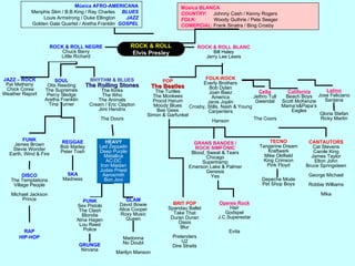 Música AFRO-AMERICANAMenphis Slim / B.B.King / Ray Charles     BLUESLouis Armstrong / Duke Ellington        JAZZGolden Gate Quartet / Aretha Franklin  GOSPELMúsica BLANCACOUNTRY:     Johnny Cash / Kenny RogersFOLK:             Woody Guthrie / Pete SeegerCOMERCIAL: Frank Sinatra / Bing CrosbyROCK & ROLLElvis PresleyROCK & ROLL NEGREChuck BerryLittle RichardROCK & ROLL BLANCBill HaleyJerry Lee LewisFOLK-ROCKEverlyBrothersBob DylanJoan BaezAmericaJanisJoplinCrosby, Stills, Nash & YoungCarpentersHansonPOPThe BeatlesTheTurtlesTheMonkeesProcolHarumMoody BluesBeeGeesSimon & GarfunkelJAZZ – ROCKPat Metheny Chick CoreaWeather ReportSOULOtis ReedingThe SupremesPercy SledgeAretha FranklinTina TurnerRHYTHM & BLUESTheRollingStonesTheKinksTheWhoTheAnimalsCream / Eric ClaptonJimiHendrixTheDoorsCeltaJethro TullGwendalLatinoJose FelicianoSantanaCaliforniaBeach BoysScott McKenzieMama’s&Papa’sEaglesGloria StefanRicky MartinThe CoorsTECNOTangerineDreamKraftwerkMike OldfieldKing CrimsonPink FloydDepecheModePet Shop BoysCANTAUTORSCat StevensCarole KingJames TaylorElton JohnBruce SpringsteenGeorge MichaelRobbie WilliamsMikaFUNKJames BrownStevie WonderEarth, Wind & FireREGGAEBob MarleyPeter ToshHEAVYLed ZeppelinDeep PurpleMetallicaAC-DCIron MaidenJudas PriestAerosmithBon JoviGRANS BANDES /ROCK SIMFÒNICBlood, Sweat & TearsChicagoSupertrampEmerson Lake & PalmerGenesisYesDire StraitsSKAMadnessDISCOThe TemptationsVillage PeopleMichael JacksonPrincePUNKSex PistolsThe ClashBlondieNina HagenLou ReedPoliceGLAMDavid BowieAlice CooperRoxy MusicQueenBRIT POPSpandau BalletTake ThatDuran DuranOasisBlurPretendersU2Operes RockHairGodspelJ.C.SuperestarEvitaRAPHIP-HOPMadonnaNo DoubtMarilyn MansonGRUNGENirvana