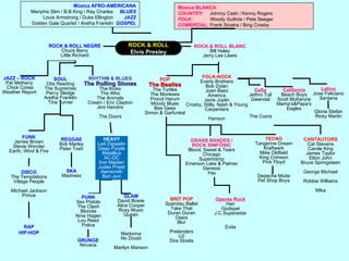 Música AFRO-AMERICANAMenphis Slim / B.B.King / Ray Charles     BLUESLouis Armstrong / Duke Ellington        JAZZGolden Gate Quartet / Aretha Franklin  GOSPELMúsica BLANCACOUNTRY:     Johnny Cash / Kenny RogersFOLK:             Woody Guthrie / Pete SeegerCOMERCIAL: Frank Sinatra / Bing CrosbyROCK & ROLLElvis PresleyROCK & ROLL NEGREChuck BerryLittle RichardROCK & ROLL BLANCBill HaleyJerry Lee LewisFOLK-ROCKEverlyBrothersBob DylanJoan BaezAmericaJanisJoplinCrosby, Stills, Nash & YoungCarpentersHansonPOPThe BeatlesTheTurtlesTheMonkeesProcolHarumMoody BluesBeeGeesSimon & GarfunkelJAZZ – ROCKPat Metheny Chick CoreaWeather ReportSOULOtis ReedingThe SupremesPercy SledgeAretha FranklinTina TurnerRHYTHM & BLUESTheRollingStonesTheKinksTheWhoTheAnimalsCream / Eric ClaptonJimiHendrixTheDoorsCeltaJethro TullGwendalLatinoJose FelicianoSantanaCaliforniaBeach BoysScott McKenzieMama’s&Papa’sEaglesGloria StefanRicky MartinThe CoorsTECNOTangerineDreamKraftwerkMike OldfieldKing CrimsonPink FloydDepecheModePet Shop BoysCANTAUTORSCat StevensCarole KingJames TaylorElton JohnBruce SpringsteenGeorge MichaelRobbie WilliamsMikaFUNKJames BrownStevie WonderEarth, Wind & FireREGGAEBob MarleyPeter ToshHEAVYLed ZeppelinDeep PurpleMetallicaAC-DCIron MaidenJudas PriestAerosmithBon JoviGRANS BANDES /ROCK SIMFÒNICBlood, Sweat & TearsChicagoSupertrampEmerson Lake & PalmerGenesisYesDire StraitsSKAMadnessDISCOThe TemptationsVillage PeopleMichael JacksonPrincePUNKSex PistolsThe ClashBlondieNina HagenLou ReedPoliceGLAMDavid BowieAlice CooperRoxy MusicQueenBRIT POPSpandau BalletTake ThatDuran DuranOasisBlurPretendersU2Operes RockHairGodspelJ.C.SuperestarEvitaRAPHIP-HOPMadonnaNo DoubtMarilyn MansonGRUNGENirvana