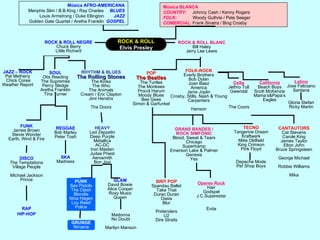 Música AFRO-AMERICANAMenphis Slim / B.B.King / Ray Charles     BLUESLouis Armstrong / Duke Ellington        JAZZGolden Gate Quartet / Aretha Franklin  GOSPELMúsica BLANCACOUNTRY:     Johnny Cash / Kenny RogersFOLK:             Woody Guthrie / Pete SeegerCOMERCIAL: Frank Sinatra / Bing CrosbyROCK & ROLLElvis PresleyROCK & ROLL NEGREChuck BerryLittle RichardROCK & ROLL BLANCBill HaleyJerry Lee LewisFOLK-ROCKEverlyBrothersBob DylanJoan BaezAmericaJanisJoplinCrosby, Stills, Nash & YoungCarpentersHansonPOPThe BeatlesTheTurtlesTheMonkeesProcolHarumMoody BluesBeeGeesSimon & GarfunkelJAZZ – ROCKPat Metheny Chick CoreaWeather ReportSOULOtis ReedingThe SupremesPercy SledgeAretha FranklinTina TurnerRHYTHM & BLUESTheRollingStonesTheKinksTheWhoTheAnimalsCream / Eric ClaptonJimiHendrixTheDoorsCeltaJethro TullGwendalLatinoJose FelicianoSantanaCaliforniaBeach BoysScott McKenzieMama’s&Papa’sEaglesGloria StefanRicky MartinThe CoorsTECNOTangerineDreamKraftwerkMike OldfieldKing CrimsonPink FloydDepecheModePet Shop BoysCANTAUTORSCat StevensCarole KingJames TaylorElton JohnBruce SpringsteenGeorge MichaelRobbie WilliamsMikaFUNKJames BrownStevie WonderEarth, Wind & FireREGGAEBob MarleyPeter ToshHEAVYLed ZeppelinDeep PurpleMetallicaAC-DCIron MaidenJudas PriestAerosmithBon JoviGRANS BANDES /ROCK SIMFÒNICBlood, Sweat & TearsChicagoSupertrampEmerson Lake & PalmerGenesisYesDire StraitsSKAMadnessDISCOThe TemptationsVillage PeopleMichael JacksonPrincePUNKSex PistolsTheClashBlondieNina HagenLou ReedPoliceGLAMDavid BowieAlice CooperRoxy MusicQueenBRIT POPSpandau BalletTake ThatDuran DuranOasisBlurPretendersU2Operes RockHairGodspelJ.C.SuperestarEvitaRAPHIP-HOPMadonnaNo DoubtMarilyn MansonGRUNGENirvana