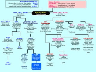 Música AFRO-AMERICANAMenphis Slim / B.B.King / Ray Charles     BLUESLouis Armstrong / Duke Ellington        JAZZGolden Gate Quartet / Aretha Franklin  GOSPELMúsica BLANCACOUNTRY:     Johnny Cash / Kenny RogersFOLK:             Woody Guthrie / Pete SeegerCOMERCIAL: Frank Sinatra / Bing CrosbyROCK & ROLLElvis PresleyROCK & ROLL NEGREChuck BerryLittle RichardROCK & ROLL BLANCBill HaleyJerry Lee LewisFOLK-ROCKEverlyBrothersBob DylanJoan BaezAmericaJanisJoplinCrosby, Stills, Nash & YoungCarpentersHansonPOPThe BeatlesTheTurtlesTheMonkeesProcolHarumMoody BluesBeeGeesSimon & GarfunkelJAZZ – ROCKPat Metheny Chick CoreaWeather ReportSOULOtis ReedingThe SupremesPercy SledgeAretha FranklinTina TurnerRHYTHM & BLUESTheRollingStonesTheKinksTheWhoTheAnimalsCream / Eric ClaptonJimiHendrixTheDoorsCeltaJethro TullGwendalLatinoJose FelicianoSantanaCaliforniaBeach BoysScott McKenzieMama’s&Papa’sEaglesGloria StefanRicky MartinThe CoorsTECNOTangerineDreamKraftwerkMike OldfieldKing CrimsonPink FloydDepecheModePet Shop BoysCANTAUTORSCat StevensCarole KingJames TaylorElton JohnBruce SpringsteenGeorge MichaelRobbie WilliamsMikaFUNKJames BrownStevie WonderEarth, Wind & FireREGGAEBob MarleyPeter ToshHEAVYLed ZeppelinDeep PurpleMetallicaAC-DCIron MaidenJudas PriestAerosmithBon JoviGRANS BANDES /ROCK SIMFÒNICBlood, Sweat & TearsChicagoSupertrampEmerson Lake & PalmerGenesisYesDire StraitsSKAMadnessDISCOThe TemptationsVillage PeopleMichael JacksonPrincePUNKSex PistolsTheClashBlondieNina HagenLou ReedPoliceBRIT POPSpandau BalletTake ThatDuran DuranOasisBlurPretendersU2GLAMDavid BowieAlice CooperRoxyMusicQueenOperes RockHairGodspelJ.C.SuperestarEvitaRAPHIP-HOPMadonnaNo DoubtMarilynMansonGRUNGENirvana