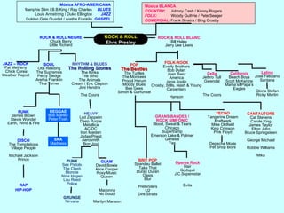 Música AFRO-AMERICANAMenphis Slim / B.B.King / Ray Charles     BLUESLouis Armstrong / Duke Ellington        JAZZGolden Gate Quartet / Aretha Franklin  GOSPELMúsica BLANCACOUNTRY:     Johnny Cash / Kenny RogersFOLK:             Woody Guthrie / Pete SeegerCOMERCIAL: Frank Sinatra / Bing CrosbyROCK & ROLLElvis PresleyROCK & ROLL NEGREChuck BerryLittle RichardROCK & ROLL BLANCBill HaleyJerry Lee LewisFOLK-ROCKEverlyBrothersBob DylanJoan BaezAmericaJanisJoplinCrosby, Stills, Nash & YoungCarpentersHansonPOPThe BeatlesTheTurtlesTheMonkeesProcolHarumMoody BluesBeeGeesSimon & GarfunkelJAZZ – ROCKPat Metheny Chick CoreaWeather ReportSOULOtis ReedingThe SupremesPercy SledgeAretha FranklinTina TurnerRHYTHM & BLUESTheRollingStonesTheKinksTheWhoTheAnimalsCream / Eric ClaptonJimiHendrixTheDoorsCeltaJethro TullGwendalLatinoJose FelicianoSantanaCaliforniaBeach BoysScott McKenzieMama’s&Papa’sEaglesGloria StefanRicky MartinThe CoorsTECNOTangerineDreamKraftwerkMike OldfieldKing CrimsonPink FloydDepecheModePet Shop BoysCANTAUTORSCat StevensCarole KingJames TaylorElton JohnBruce SpringsteenGeorge MichaelRobbie WilliamsMikaFUNKJames BrownStevie WonderEarth, Wind & FireHEAVYLed ZeppelinDeep PurpleMetallicaAC-DCIron MaidenJudas PriestAerosmithBon JoviREGGAEBob MarleyPeter ToshGRANS BANDES /ROCK SIMFÒNICBlood, Sweat & TearsChicagoSupertrampEmerson Lake & PalmerGenesisYesDire StraitsSKAMadnessDISCOThe TemptationsVillage PeopleMichael JacksonPrincePUNKSex PistolsTheClashBlondieNina HagenLou ReedPoliceGLAMDavid BowieAlice CooperRoxyMusicQueenBRIT POPSpandau BalletTake ThatDuran DuranOasisBlurPretendersU2Operes RockHairGodspelJ.C.SuperestarEvitaRAPHIP-HOPMadonnaNo DoubtMarilynMansonGRUNGENirvana