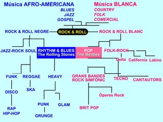 Música AFRO-AMERICANABLUESJAZZGOSPELMúsica BLANCACOUNTRYFOLKCOMERCIALROCK & ROLLROCK & ROLL BLANCROCK & ROLL NEGREFOLK-ROCKPOPThe BeatlesRHYTHM & BLUESTheRollingStonesSOULJAZZ-ROCKCaliforniaLatinoCeltaHEAVYFUNKREGGAEGRANS BANDESROCK SIMFÒNICTECNOCANTAUTORSSKADISCOÒperes RockGLAMPUNKBRIT POPRAPHIP-HOPGRUNGE