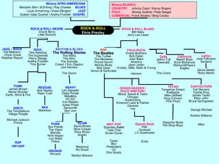 Música AFRO-AMERICANAMenphis Slim / B.B.King / Ray Charles     BLUESLouis Armstrong / Duke Ellington        JAZZGolden Gate Quartet / Aretha Franklin  GOSPELMúsica BLANCACOUNTRY:     Johnny Cash / Kenny RogersFOLK:             Woody Guthrie / Pete SeegerCOMERCIAL: Frank Sinatra / Bing CrosbyROCK & ROLLElvis PresleyROCK & ROLL NEGREChuck BerryLittle RichardROCK & ROLL BLANCBill HaleyJerry Lee LewisPOPThe BeatlesTheTurtlesTheMonkeesProcolHarumMoody BluesBeeGeesSimon & GarfunkelRHYTHM & BLUESTheRollingStonesTheKinksTheWhoTheAnimalsCream / Eric ClaptonJimiHendrixTheDoorsJAZZ – ROCKPat Metheny Chick CoreaWeather ReportSOULOtis ReedingThe SupremesPercy SledgeAretha FranklinTina TurnerFOLK-ROCKEverly BrothersBob DylanJoan BaezAmericaJanis JoplinCrosby, Stills, Nash & YoungHansonCeltaJethro TullGwendalLatinoJose FelicianoSantanaCaliforniaBeach BoysScott McKenzieMama’s&Papa’sEaglesGloria StefanRicky MartinThe CoorsTECNOTangerine DreamKraftwerkMike OldfieldKing CrimsonPink FloydCANTAUTORSCat StevensCarole KingJames TaylorElton JohnBruce SpringsteenGeorge MichaelRobbie WilliamsMikaFUNKJames BrownStevie WonderEarth, Wind & FireREGGAEBob MarleyPeter ToshHEAVYLed ZeppelinDeep PurpleMetallicaAC-DCIron MaidenJudas PriestAerosmithBon JoviGRANS BANDES /ROCK SIMFÒNICBlood, Sweat & TearsChicagoSupertrampEmerson Lake & PalmerGenesisYesDire StraitsSKAMadnessDISCOThe TemptationsVillage PeopleMichael JacksonPrinceDepeche ModePet Shop BoysPUNKSex PistolsThe ClashBlondieNina HagenLou ReedPoliceBRIT POPSpandau BalletTake ThatDuran DuranGLAMDavid BowieAlice CooperRoxy MusicQueenOperes RockHairGodspelJ.C.SuperestarEvitaRAPHIP-HOPOasisBlurPretendersU2MadonnaNo DoubtMarilyn MansontGRUNGENirvana