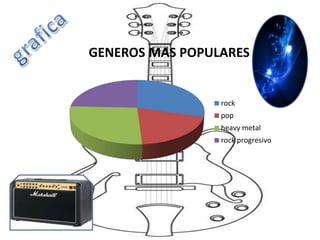 GENEROS MAS POPULARES
rock
pop
heavy metal
rock progresivo
 