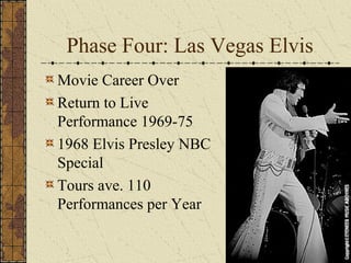 Phase Four: Las Vegas Elvis 
Movie Career Over 
Return to Live 
Performance 1969-75 
1968 Elvis Presley NBC 
Special 
Tours ave. 110 
Performances per Year 
 