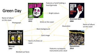 Green Day
American Idiot
2004
Nimrod
1997
¡Uno!
2012
Demolicious
2014
Artist on the cover
Name of artists on
cover
Name of album
on the cover
Photograph
Illustration
Features a hand holding a
heart/grenade
Black background
Features a scrapyard,
instruments and a skull
Blanked out faces
Bright colours
Dark image
Name of album
on the cover
 