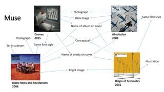Muse
Drones
2015
Absolution
2003
Black Holes and Revelations
2006
Origin of Symmetry
2001
Name of artists on cover
Name of album on cover
Same font style
Bright image
Dark image
Conceptual
Photograph
Illustration
Set in a desert
Photograph
Same font style
 