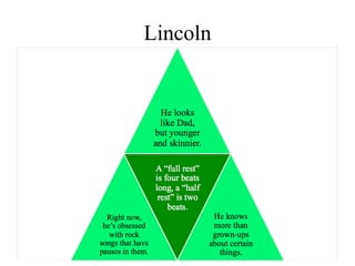 Lincoln
 