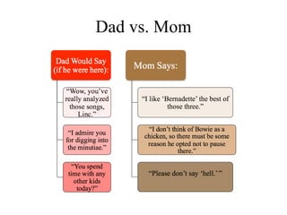 Dad vs. Mom
 