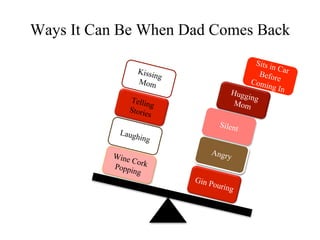 Ways It Can Be When Dad Comes Back
                                             Sits in
                                                     Ca
                Kissin
                       g                       Befor r
                Mom                         Comi e
                                                 ng In
                                      Hugg
             Tellin                        ing
                     g                 Mom
             Storie
                    s
                                   Silent
           Laugh
                ing

          Wine                 Angry
               Co
          Poppi rk
               ng
                           Gin P
                                ourin
                                      g
 