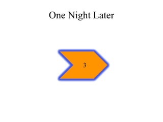 One Night Later



       3
 