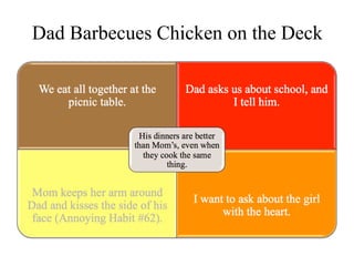 Dad Barbecues Chicken on the Deck
 