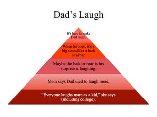 Dad’s Laugh
 