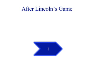 After Lincoln’s Game




          1
 