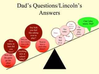 Dad’s Questions/Lincoln’s
                     Answers
                                                                                                 Can I play
                                                                               I see            music, Dad?
                                                                             them at
                         Any kids                                            school.
                                                                                         I’d
                          you feel                                   Not               rather
                                                                    today.              play
                        like asking                 Three.
                                                                                       music.
                          over to                                       Nope.
                           play?                             We
               Did you                                       lost
   How         have music              Want to
  many at-                                                   5–2.
               class with               have a
  bats did     Mom?                   catch after
    you                                dinner?
   have?     Anything
              new at
How did
              school
the game
              today?
  go the
  other
  night?
 
