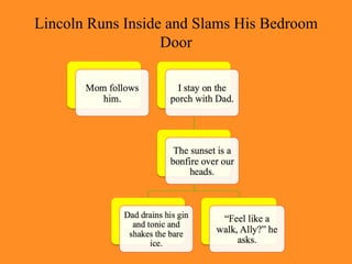 Lincoln Runs Inside and Slams His Bedroom
                   Door
 