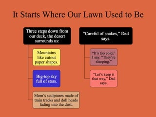 It Starts Where Our Lawn Used to Be
 