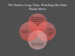 We Stand a Long Time, Watching the Solar
             Panels Move
 