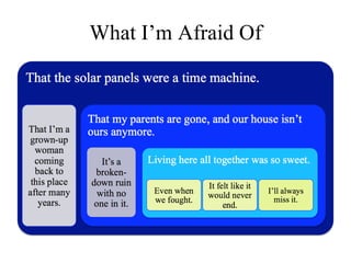 What I’m Afraid Of
 