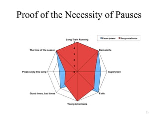 Proof of the Necessity of Pauses




                                   73
 