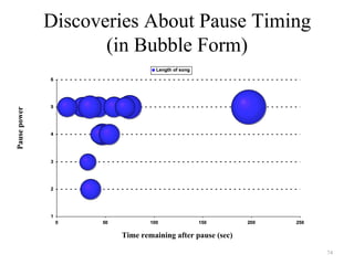 Discoveries About Pause Timing
                     (in Bubble Form)
Pause power




                      Time remaining after pause (sec)

                                                         74
 