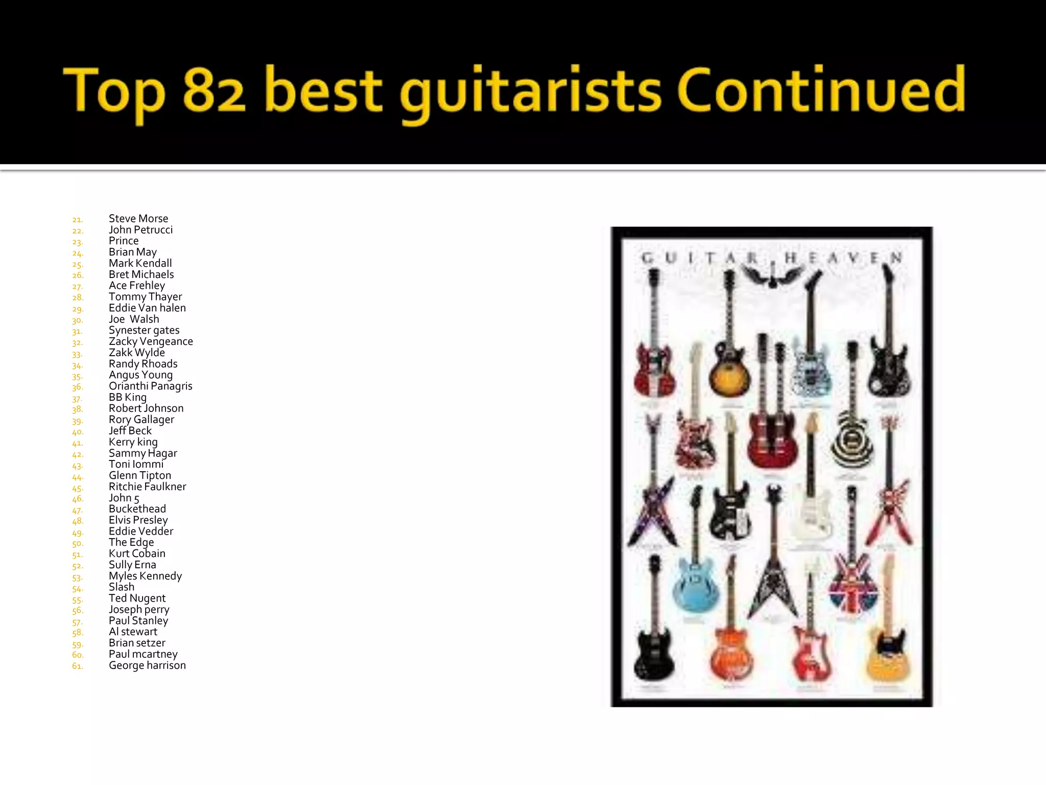 21.   Steve Morse
22.   John Petrucci
23.   Prince
24.   Brian May
25.   Mark Kendall
26.   Bret Michaels
27.   Ace Frehley
28.   Tommy Thayer
29.   Eddie Van halen
30.   Joe Walsh
31.   Synester gates
32.   Zacky Vengeance
33.   Zakk Wylde
34.   Randy Rhoads
35.   Angus Young
36.   Orianthi Panagris
37.   BB King
38.   Robert Johnson
39.   Rory Gallager
40.   Jeff Beck
41.   Kerry king
42.   Sammy Hagar
43.   Toni Iommi
44.   Glenn Tipton
45.   Ritchie Faulkner
46.   John 5
47.   Buckethead
48.   Elvis Presley
49.   Eddie Vedder
50.   The Edge
51.   Kurt Cobain
52.   Sully Erna
53.   Myles Kennedy
54.   Slash
55.   Ted Nugent
56.   Joseph perry
57.   Paul Stanley
58.   Al stewart
59.   Brian setzer
60.   Paul mcartney
61.   George harrison
 