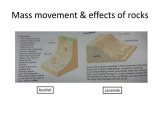 Mass movement & effects of rocks 
Rockfall Landslide 
 