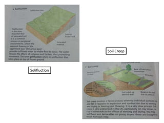 Solifluction 
Soil Creep 
 