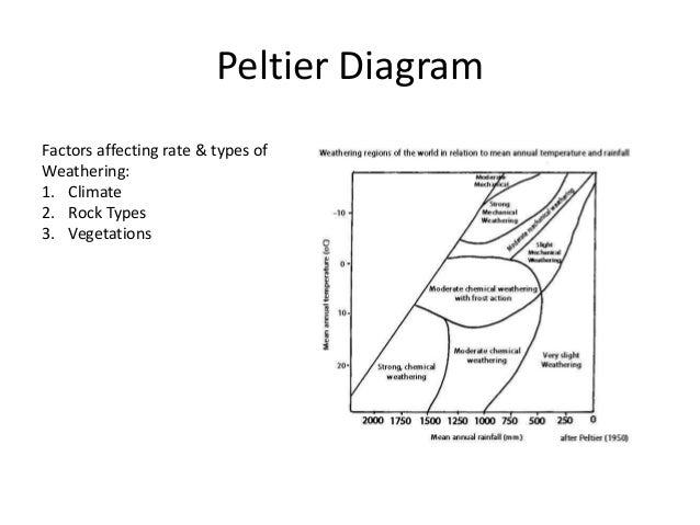 weathering diagram basic wiring diagrams click mechanical and chemical weathering venn diagram