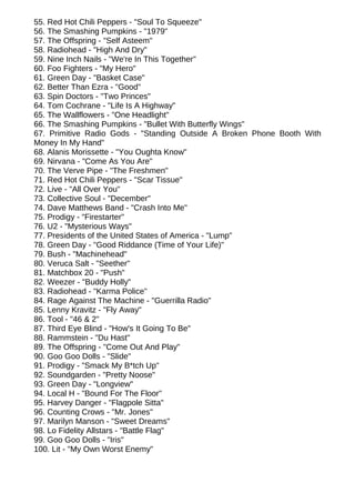 55. Red Hot Chili Peppers - "Soul To Squeeze"
56. The Smashing Pumpkins - "1979"
57. The Offspring - "Self Asteem"
58. Radiohead - "High And Dry"
59. Nine Inch Nails - "We're In This Together"
60. Foo Fighters - "My Hero"
61. Green Day - "Basket Case"
62. Better Than Ezra - "Good"
63. Spin Doctors - "Two Princes"
64. Tom Cochrane - "Life Is A Highway"
65. The Wallflowers - "One Headlight"
66. The Smashing Pumpkins - "Bullet With Butterfly Wings"
67. Primitive Radio Gods - "Standing Outside A Broken Phone Booth With
Money In My Hand"
68. Alanis Morissette - "You Oughta Know"
69. Nirvana - "Come As You Are"
70. The Verve Pipe - "The Freshmen"
71. Red Hot Chili Peppers - "Scar Tissue"
72. Live - "All Over You"
73. Collective Soul - "December"
74. Dave Matthews Band - "Crash Into Me"
75. Prodigy - "Firestarter"
76. U2 - "Mysterious Ways"
77. Presidents of the United States of America - "Lump"
78. Green Day - "Good Riddance (Time of Your Life)"
79. Bush - "Machinehead"
80. Veruca Salt - "Seether"
81. Matchbox 20 - "Push"
82. Weezer - "Buddy Holly"
83. Radiohead - "Karma Police"
84. Rage Against The Machine - "Guerrilla Radio"
85. Lenny Kravitz - "Fly Away"
86. Tool - "46 & 2"
87. Third Eye Blind - "How's It Going To Be"
88. Rammstein - "Du Hast"
89. The Offspring - "Come Out And Play"
90. Goo Goo Dolls - "Slide"
91. Prodigy - "Smack My B*tch Up"
92. Soundgarden - "Pretty Noose"
93. Green Day - "Longview"
94. Local H - "Bound For The Floor"
95. Harvey Danger - "Flagpole Sitta"
96. Counting Crows - "Mr. Jones"
97. Marilyn Manson - "Sweet Dreams"
98. Lo Fidelity Allstars - "Battle Flag"
99. Goo Goo Dolls - "Iris"
100. Lit - "My Own Worst Enemy"
 