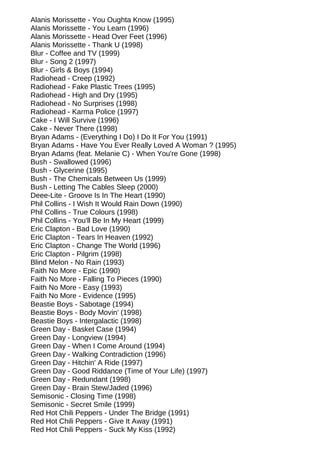 Alanis Morissette - You Oughta Know (1995)
Alanis Morissette - You Learn (1996)
Alanis Morissette - Head Over Feet (1996)
Alanis Morissette - Thank U (1998)
Blur - Coffee and TV (1999)
Blur - Song 2 (1997)
Blur - Girls & Boys (1994)
Radiohead - Creep (1992)
Radiohead - Fake Plastic Trees (1995)
Radiohead - High and Dry (1995)
Radiohead - No Surprises (1998)
Radiohead - Karma Police (1997)
Cake - I Will Survive (1996)
Cake - Never There (1998)
Bryan Adams - (Everything I Do) I Do It For You (1991)
Bryan Adams - Have You Ever Really Loved A Woman ? (1995)
Bryan Adams (feat. Melanie C) - When You're Gone (1998)
Bush - Swallowed (1996)
Bush - Glycerine (1995)
Bush - The Chemicals Between Us (1999)
Bush - Letting The Cables Sleep (2000)
Deee-Lite - Groove Is In The Heart (1990)
Phil Collins - I Wish It Would Rain Down (1990)
Phil Collins - True Colours (1998)
Phil Collins - You'll Be In My Heart (1999)
Eric Clapton - Bad Love (1990)
Eric Clapton - Tears In Heaven (1992)
Eric Clapton - Change The World (1996)
Eric Clapton - Pilgrim (1998)
Blind Melon - No Rain (1993)
Faith No More - Epic (1990)
Faith No More - Falling To Pieces (1990)
Faith No More - Easy (1993)
Faith No More - Evidence (1995)
Beastie Boys - Sabotage (1994)
Beastie Boys - Body Movin' (1998)
Beastie Boys - Intergalactic (1998)
Green Day - Basket Case (1994)
Green Day - Longview (1994)
Green Day - When I Come Around (1994)
Green Day - Walking Contradiction (1996)
Green Day - Hitchin' A Ride (1997)
Green Day - Good Riddance (Time of Your Life) (1997)
Green Day - Redundant (1998)
Green Day - Brain Stew/Jaded (1996)
Semisonic - Closing Time (1998)
Semisonic - Secret Smile (1999)
Red Hot Chili Peppers - Under The Bridge (1991)
Red Hot Chili Peppers - Give It Away (1991)
Red Hot Chili Peppers - Suck My Kiss (1992)
 