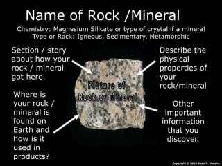 Name of Rock /Mineral
Chemistry: Magnesium Silicate or type of crystal if a mineral
Type or Rock: Igneous, Sedimentary, Metamorphic
Section / story
about how your
rock / mineral
got here.
Describe the
physical
properties of
your
rock/mineral
Where is
your rock /
mineral is
found on
Earth and
how is it
used in
products?
Other
important
information
that you
discover.
Copyright © 2010 Ryan P. Murphy
 