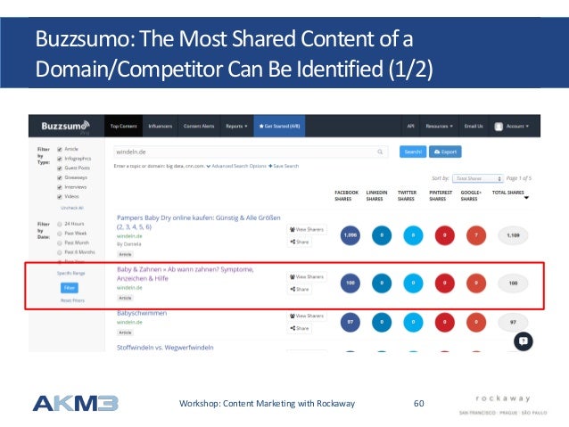 Rockaway Academy 0 Content Marketing With Matthaus Michalik Akm3