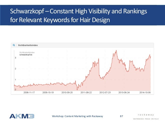 Rockaway Academy 0 Content Marketing With Matthaus Michalik Akm3