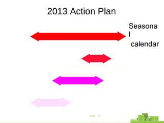 2013 Action Plan
Seasona
l
calendar
 