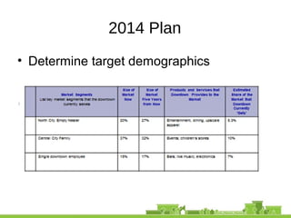 2014 Plan
• Determine target demographics
 