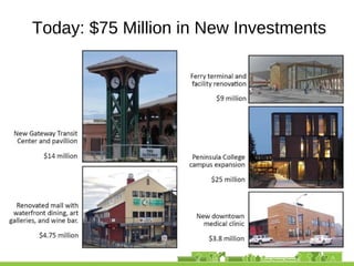 Today: $75 Million in New Investments
 