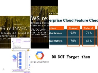 7
DO NOT Forget them
 