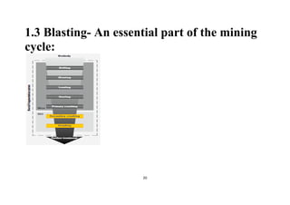 20
1.3 Blasting- An essential part of the mining
cycle:
 