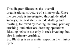 21
This diagram illustrates the overall
organisational structure of a mine cycle. Once
the ore body is investigated through detailed
surveys, the next steps include drilling and
blasting, followed by loading, hauling, primary
crushing and other ore-dressing operations.
Blasting helps in not only in rock breaking, but
also in primary crushing.
So, Blasting is an essential aspect in the mining
cycle.
 