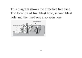 43
This diagram shows the effective free face.
The location of first blast hole, second blast
hole and the third one also seen here.
 