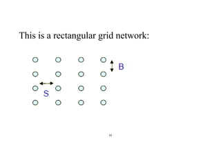 55
This is a rectangular grid network:
 