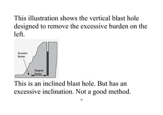58
This illustration shows the vertical blast hole
designed to remove the excessive burden on the
left.
This is an inclined blast hole. But has an
excessive inclination. Not a good method.
 