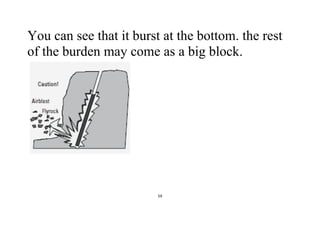 59
You can see that it burst at the bottom. the rest
of the burden may come as a big block.
 