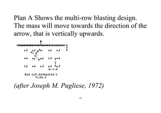 63
Plan A Shows the multi-row blasting design.
The mass will move towards the direction of the
arrow, that is vertically upwards.
(after Joseph M. Pugliese, 1972)
 