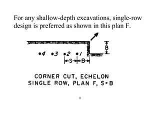 69
For any shallow-depth excavations, single-row
design is preferred as shown in this plan F.
 