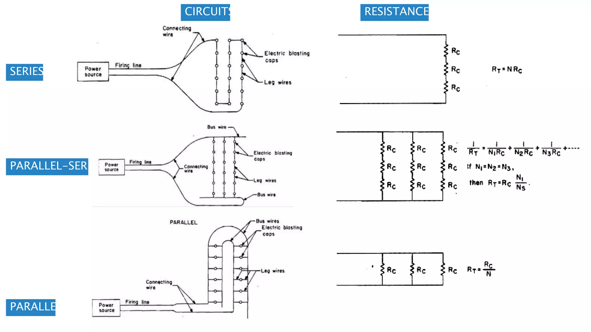 CIRCUITS RESISTANCES
SERIES
PARALLEL-SERIES
PARALLEL
 